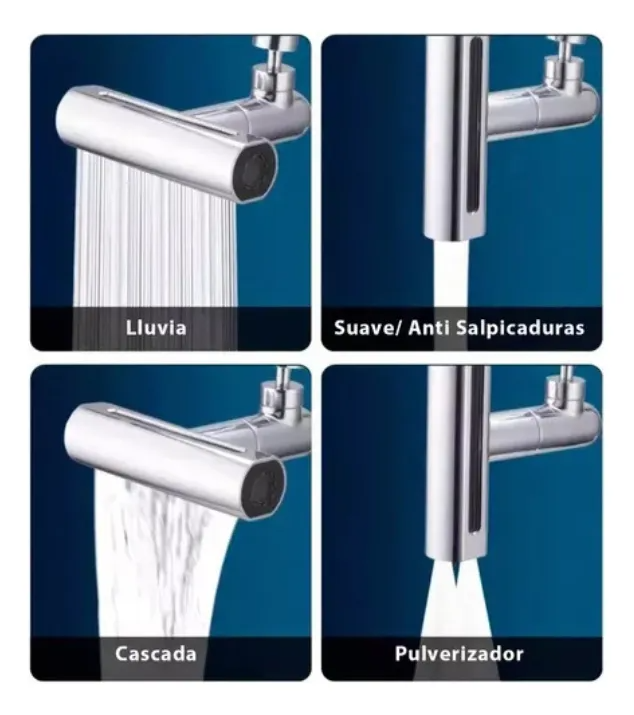 Tipos de chorro de la extensión de grifo