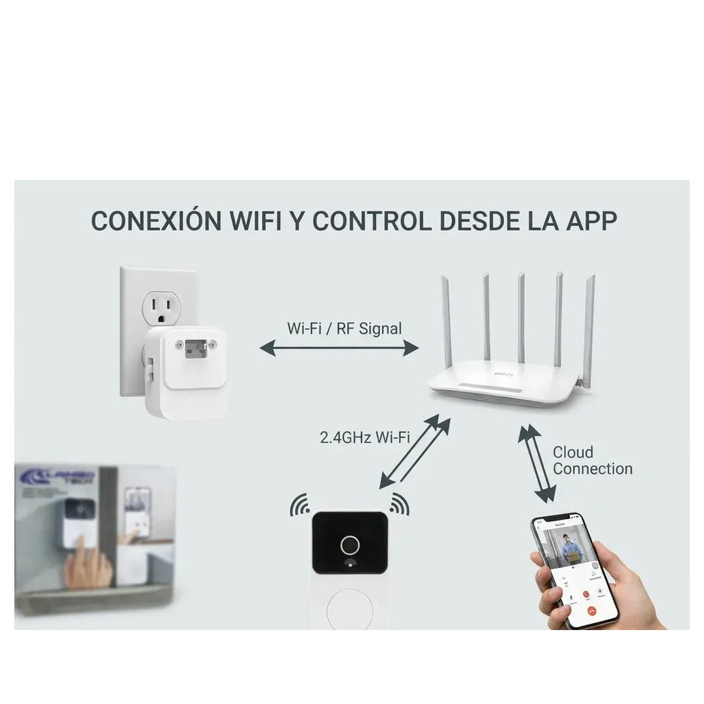 Timbre inalámbrico con visor